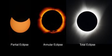 Niagara Declares Emergency for Solar Eclipse Influx