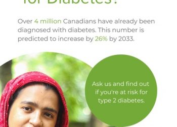 More Canadians are at risk for type 2 diabetes