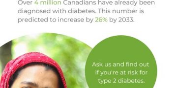 More Canadians are at risk for type 2 diabetes